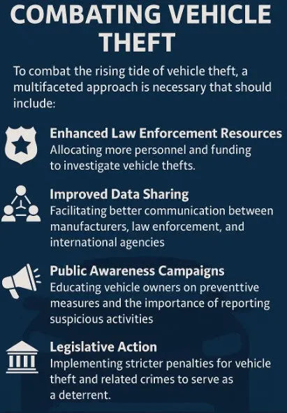 The Rise of Vehicle Theft in the UK: A Failure of Enforcement Over Engineering - My Auto Security