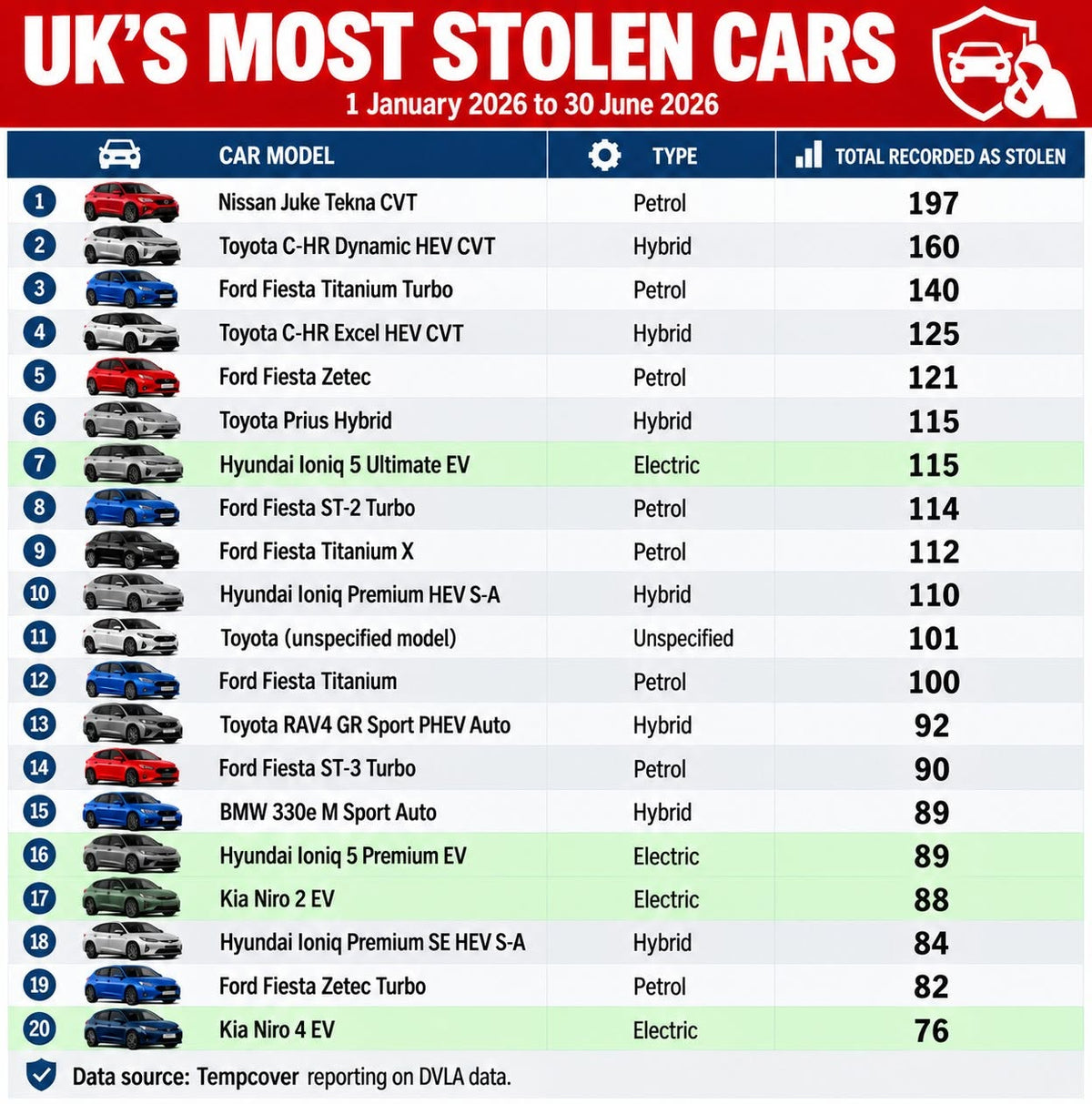 “Is Your Car on the 2026 Stolen List?”